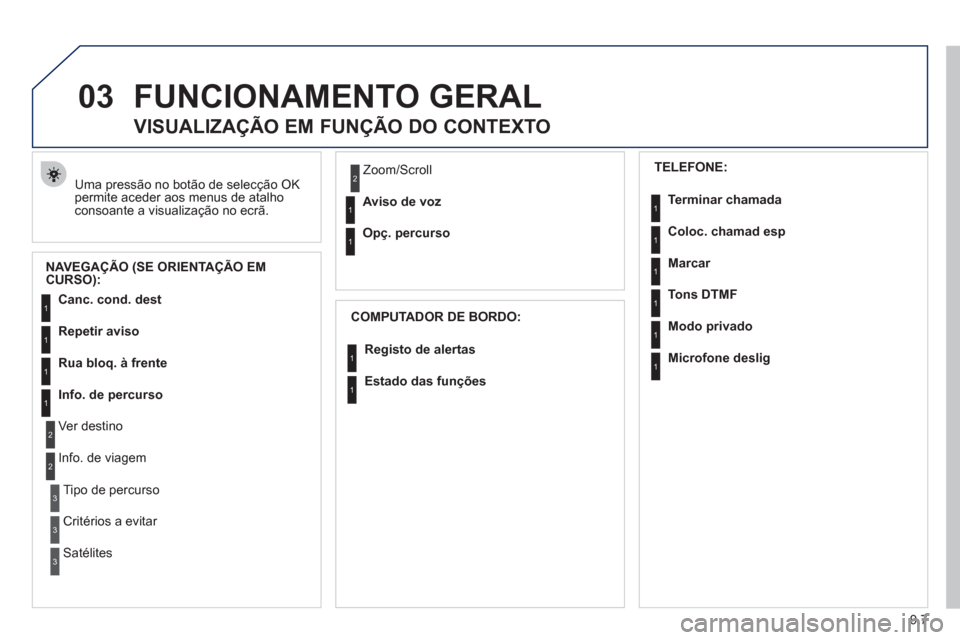 Peugeot Partner 2011 Manual do proprietário (in Portuguese) 9.7
03FUNCIONAMENTO GERAL
Uma pressão no botão de selecção OK
permite aceder aos menus de atalho
consoante a visualização no ecrã.
VISUALIZAÇÃO EM FUNÇÃO DO CONTEXTO
NAVE Peugeot Partner 2011 Manual do proprietário (in Portuguese) 9.7
03FUNCIONAMENTO GERAL
Uma pressão no botão de selecção OK
permite aceder aos menus de atalho
consoante a visualização no ecrã.
VISUALIZAÇÃO EM FUNÇÃO DO CONTEXTO
NAVE