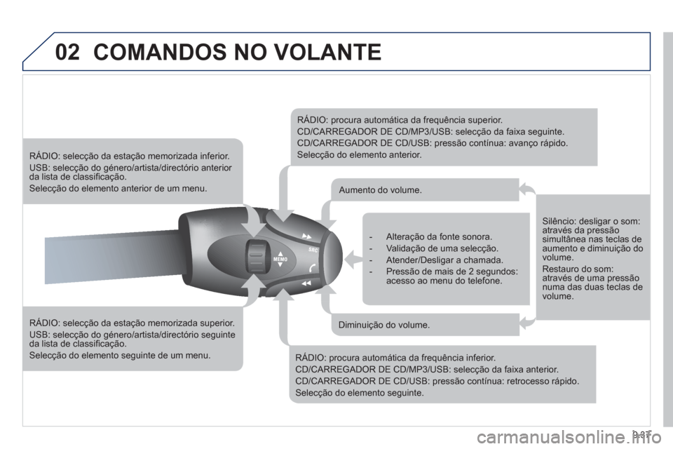 Peugeot Partner 2011 Manual do proprietário (in Portuguese) 9.37
02COMANDOS NO VOLANTE
RÁDIO: selecção da estação memorizada superior.
USB: selecção do género/artista/directório seguinteda lista de classifi cação.
Selecção do elemento seg Peugeot Partner 2011 Manual do proprietário (in Portuguese) 9.37
02COMANDOS NO VOLANTE
RÁDIO: selecção da estação memorizada superior.
USB: selecção do género/artista/directório seguinteda lista de classifi cação.
Selecção do elemento seg