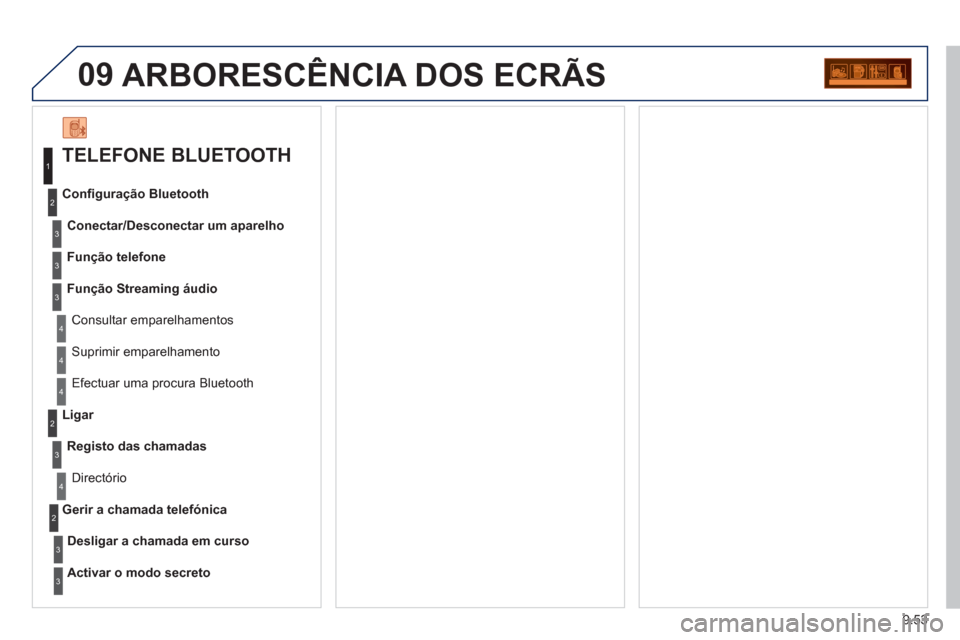 Peugeot Partner 2011 Manual do proprietário (in Portuguese) 9.53
09 ARBORESCÊNCIA DOS ECRÃS
TELEFONE BLUETOOTH
Conectar/Desconectar um aparelho
Consultar emparelhamentos C onfi
guração Bluetooth
Fun
ção telefone
Função Streaming áudio
Peugeot Partner 2011 Manual do proprietário (in Portuguese) 9.53
09 ARBORESCÊNCIA DOS ECRÃS
TELEFONE BLUETOOTH
Conectar/Desconectar um aparelho
Consultar emparelhamentos C onfi
guração Bluetooth
Fun
ção telefone
Função Streaming áudio