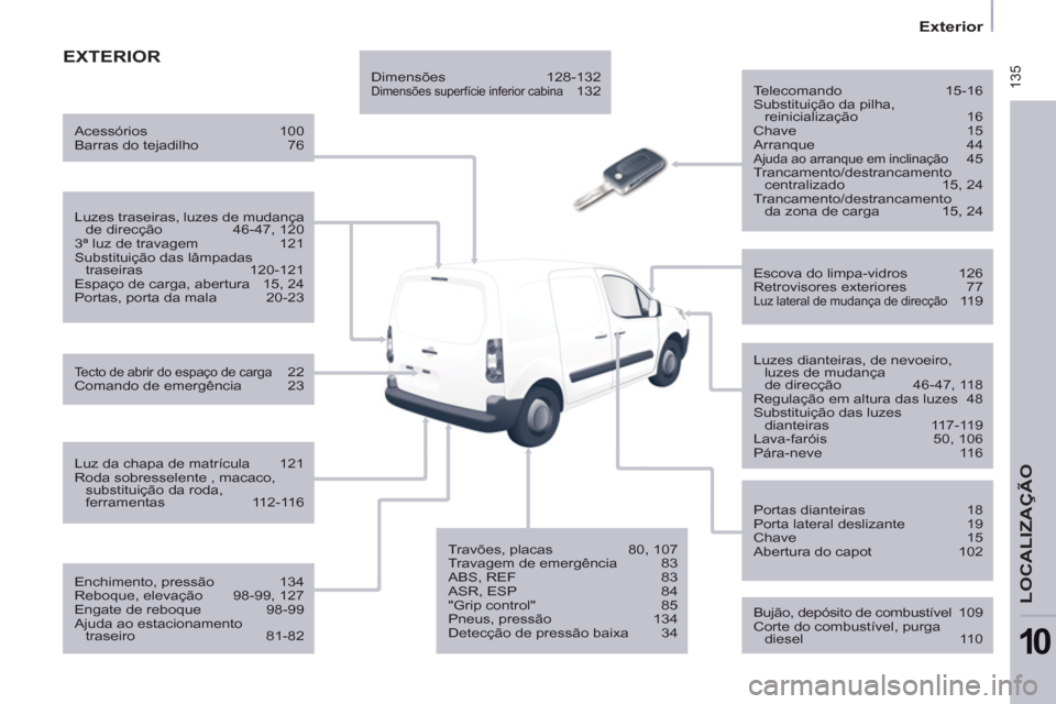 Peugeot Partner 2011  Manual do proprietário (in Portuguese)  135
   
 
Exterior  
 
LOCALIZAÇÃO
10
 
EXTERIOR
 
 
Telecomando 15-16 
  Substituição da pilha, 
reinicialização 16 
  Chave 15 
  Arranque 44 
 
Ajuda ao arranque em inclinação 45 
  Tranca