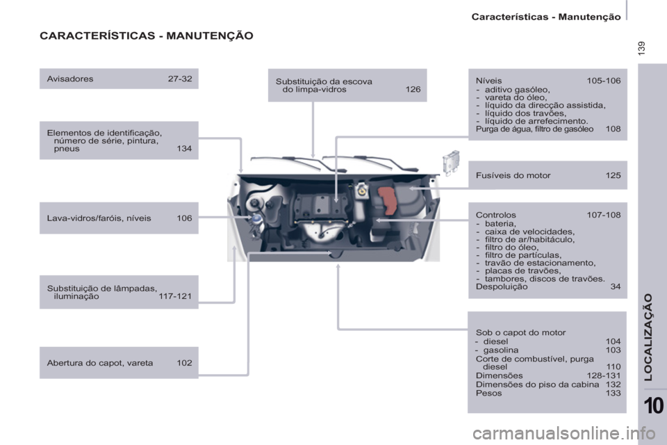 Peugeot Partner 2011  Manual do proprietário (in Portuguese)  139
   
 
Características - Manutenção  
 
LOCALIZAÇÃO
10
 
CARACTERÍSTICAS - MANUTENÇÃO
 
 
Elementos de identiﬁ cação, 
número de série, pintura,
pneus 134  
   
Lava-vidros/faróis, 