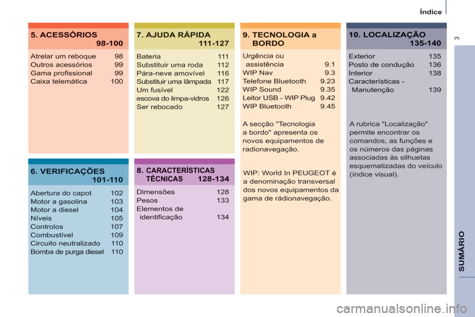 Peugeot Partner 2011  Manual do proprietário (in Portuguese)  3
Índice
SUMÁRIO
   
Urgência ou 
assistência 9.1
 
WIP Nav 9.3
 
Telefone Bluetooth  9.23
 
WIP Sound 9.35
 
Leitor USB - WIP Plug 9.42
 
WIP Bluetooth   9.45
Atrelar um reboque 98
Outros acess�