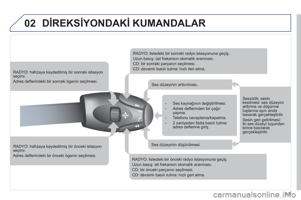 Peugeot Partner 2011 Kullanım Kılavuzu (in Turkish) 9.5
02 DİREKSİYONDAKİ KUMANDALAR
RADYO: hafızaya kaydedilmiş bir önceki istasyon seçimi.
Adres defterindeki bir önceki ögenin seçilmesi.
RADYO: hafızaya kaydedilmiş bir son Peugeot Partner 2011 Kullanım Kılavuzu (in Turkish) 9.5
02 DİREKSİYONDAKİ KUMANDALAR
RADYO: hafızaya kaydedilmiş bir önceki istasyon seçimi.
Adres defterindeki bir önceki ögenin seçilmesi.
RADYO: hafızaya kaydedilmiş bir son