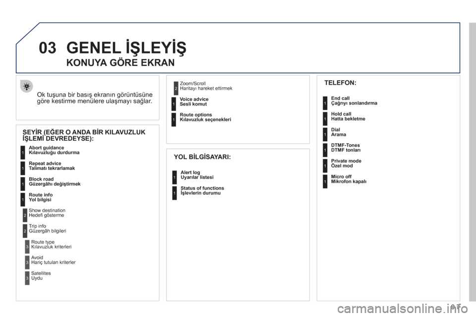 Peugeot Partner 2011  Kullanım Kılavuzu (in Turkish) 9.7
03GENEL İŞLEYİŞ
 Ok tuşuna bir basış ekranın görüntüsüne 
göre kestirme menülere ulaşmayı sağlar.
 
 
 
 
 
 
 
KONUYA GÖRE EKRAN 
SEYİR (EĞER O ANDA BİR KILAVUZLUKİŞLEMİ D