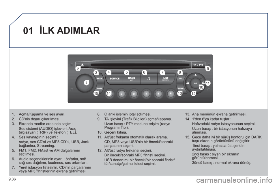 Peugeot Partner 2011 Kullanım Kılavuzu (in Turkish) 9.36
01
1
22
10101111
133144155
33445566778899
122
İLK ADIMLAR
1. Açma/Kapama ve ses ayarı.
2. CDnin dışarı çıkarılması.
3. Ekranda modlar arasında seçim :
Ses sistemi (AUDIO) işle Peugeot Partner 2011 Kullanım Kılavuzu (in Turkish) 9.36
01
1
22
10101111
133144155
33445566778899
122
İLK ADIMLAR
1. Açma/Kapama ve ses ayarı.
2. CDnin dışarı çıkarılması.
3. Ekranda modlar arasında seçim :
Ses sistemi (AUDIO) işle