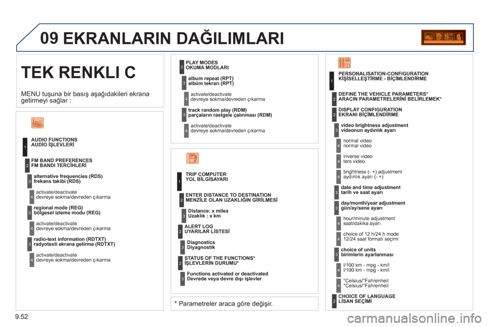 Peugeot Partner 2011  Kullanım Kılavuzu (in Turkish) 9.52
09
TEK RENKLI C
EKRANLARIN DAĞILIMLARI 
AUDİO İŞLEVLERİ
frekans takibi 
(RDS)   
devreye sokma
/devreden çıkarma FM BANDI TER
CİHLERİ 
böl
gesel izleme modu (REG)   
devreye sokma/devre