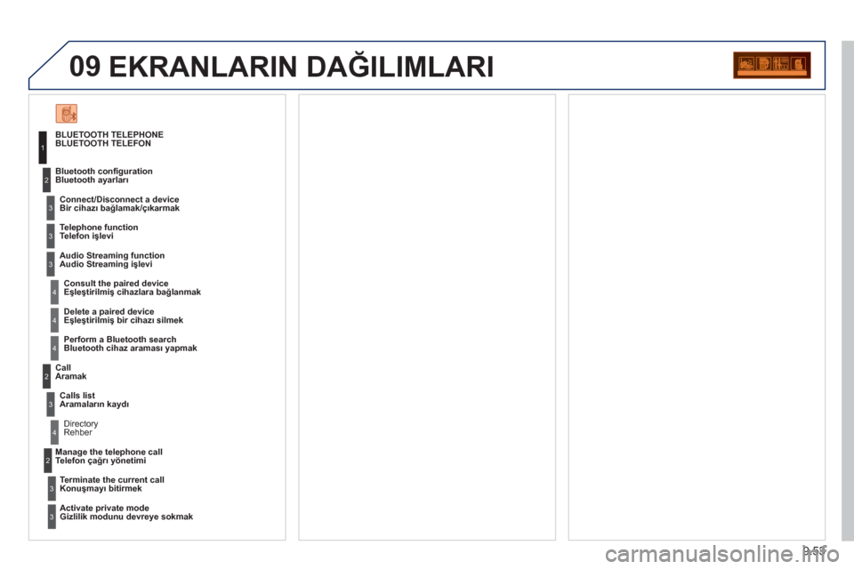 Peugeot Partner 2011  Kullanım Kılavuzu (in Turkish) 9.53
09  EKRANLARIN DAĞILIMLARI
BLUETOOTH TELEPHONE
BLUETOOTH TELEFON 
  Connect/Disconnect a device
Bir cihazı bağlamak/çıkarmak
Consult the paired deviceEşleştirilmiş cihazlara bağlanmak Bl