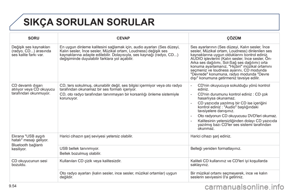 Peugeot Partner 2011  Kullanım Kılavuzu (in Turkish) 9.54
  SIKÇA SORULAN SORULAR 
 
 
 SORU  
 CEVAP 
 
 ÇÖZÜM  
 
 
Değişik ses kaynakları(radyo, CD...) arasında ses kalite farkı var.  
En uygun dinleme kalitesini sağlamak için, audio ayarl