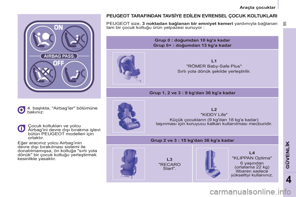 Peugeot Partner 2011  Kullanım Kılavuzu (in Turkish) 95
GÜVENLİK
4
 
 
 
Araçta çocuklar  
 
   
4. başlıkta, "Airbag’ler" bölümüne 
bakınız.  
   
Çocuk koltukları ve yolcu 
Airbag’ini devre dışı bırakma işlevi 
bütün PEUGEOT mo