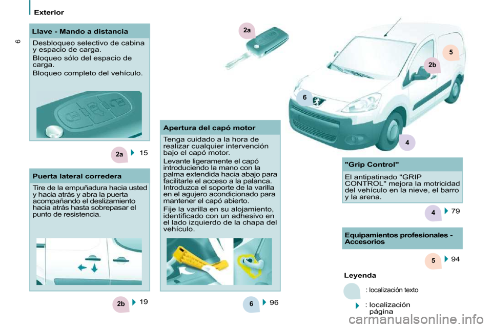 Peugeot Partner 2010  Manual del propietario (in Spanish) 6
5
2b
2a
4
2a
6
2b
5
4
6
   Exterior   
 15   96    94  
   
Leyenda   
� �:� �l�o�c�a�l�i�z�a�c�i�ó�n� �t�e�x�t�o� 
� �:� � �l�o�c�a�l�i�z�a�c�i�ó�n� 
�p�á�g�i�n�a� � 
 19  
   Llave - Mando a di