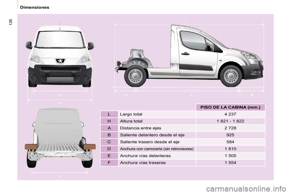 Peugeot Partner 2010 Manual del propietario (in Spanish) 126
Dimensiones
PISO DE LA CABINA (mm.)
L Largo total 4 237
H Altura total 1 821 - 1 822 A Distancia entre ejes 2 728
B Saliente delantero desde el Peugeot Partner 2010 Manual del propietario (in Spanish) 126
Dimensiones
PISO DE LA CABINA (mm.)
L Largo total 4 237
H Altura total 1 821 - 1 822 A Distancia entre ejes 2 728
B Saliente delantero desde el