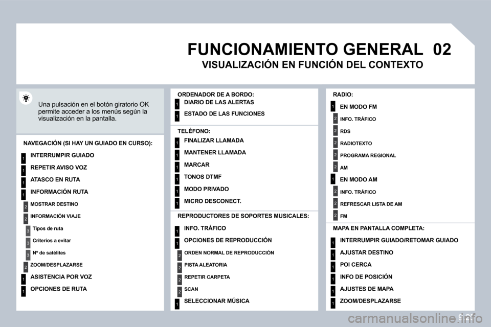Peugeot Partner 2010  Manual del propietario (in Spanish) �0�2
1
2
3
3
2
1
1
1
3
2
1
1
9.25
1
1
1
1
1
1
1
1
1
1
2
2
2
2
1
1
2
1
2
2
2
2
2
2
2
1
1
1
1
1
1
� � � � � �F�U�N�C�I�O�N�A�M�I�E�N�T�O� �G�E�N�E�R�A�L� 
 Una pulsación en el botón giratorio OK permi