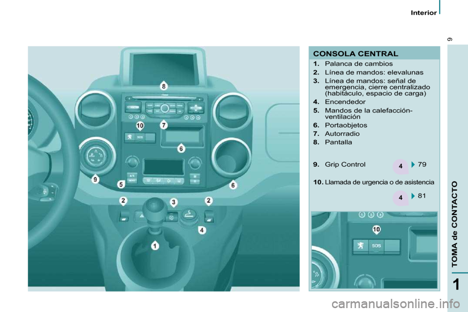 Peugeot Partner 2010  Manual del propietario (in Spanish) 4
4
9
1
TOMA de CONTACTO
   Interior   
 CONSOLA CENTRAL  
    
1. � �  �P�a�l�a�n�c�a� �d�e� �c�a�m�b�i�o�s� 
  
2. � �  �L�í�n�e�a� �d�e� �m�a�n�d�o�s�:� �e�l�e�v�a�l�u�n�a�s� 
  
3. � �  �L�í�n�e
