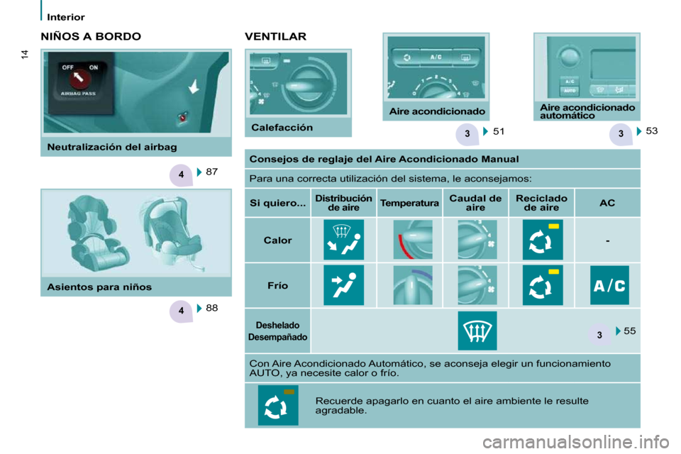 Peugeot Partner 2010  Manual del propietario (in Spanish) 33
4
4
3
14
   Interior     VENTILAR 
 51   53  
  NIÑOS A BORDO 
 88   
 87  
   
Consejos de reglaje del Aire Acondicionado Manual    
� �P�a�r�a� �u�n�a� �c�o�r�r�e�c�t�a� �u�t�i�l�i�z�a�c�i�ó�n�