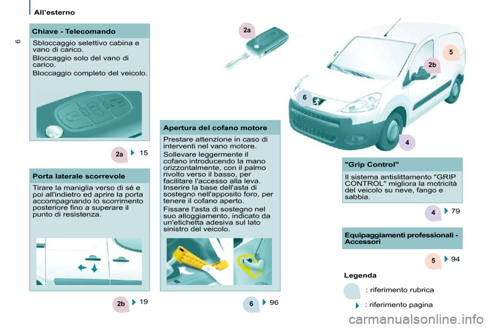 Peugeot Partner 2010  Manuale del proprietario (in Italian) 6
5
2b
2a
4
2a
6
2b
5
4
6
   All’esterno   
 15   96    94  
   
Legenda   
 : riferimento rubrica 
 : riferimento pagina  
 19  
   Chiave - Telecomando 
� �S�b�l�o�c�c�a�g�g�i�o� �s�e�l�e�t�t�i�v�