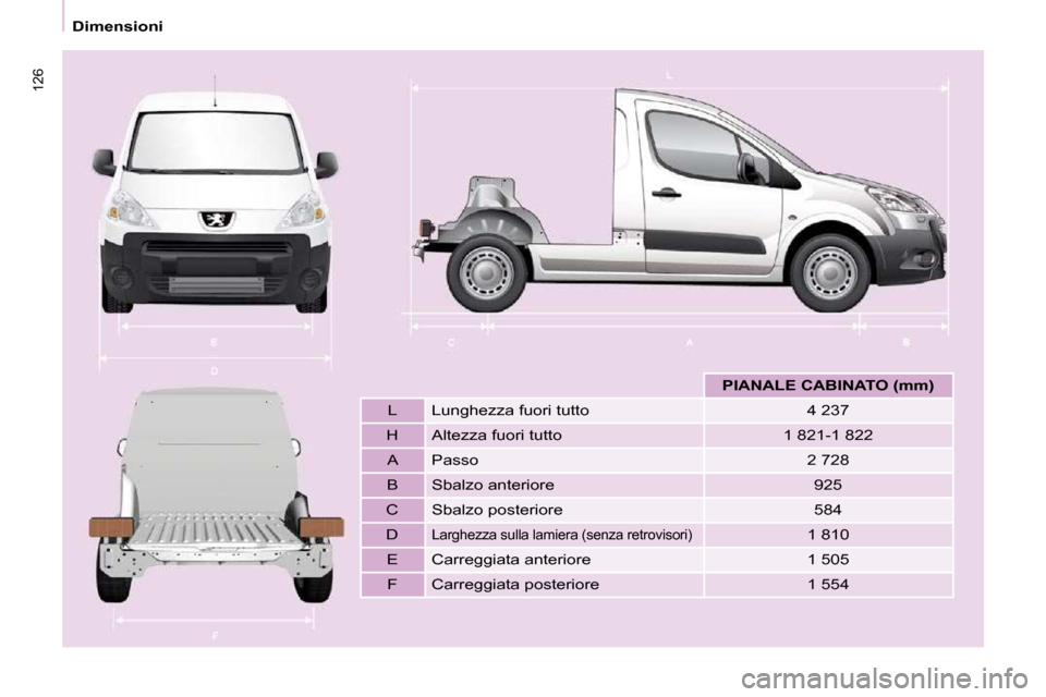 Peugeot Partner 2010 Manuale del proprietario (in Italian) 126
Dimensioni
PIANALE CABINATO (mm)
L Lunghezza fuori tutto 4 237
H Altezza fuori tutto 1 821-1 822 A Passo 2 728
B Sbalzo anteriore 925
C Peugeot Partner 2010 Manuale del proprietario (in Italian) 126
Dimensioni
PIANALE CABINATO (mm)
L Lunghezza fuori tutto 4 237
H Altezza fuori tutto 1 821-1 822 A Passo 2 728
B Sbalzo anteriore 925
C