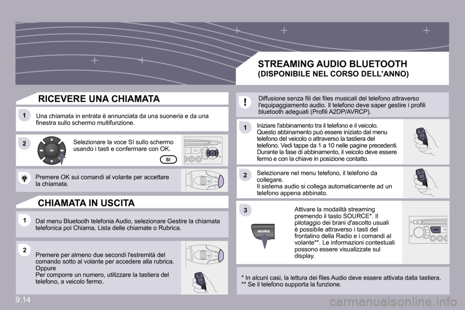 Peugeot Partner 2010  Manuale del proprietario (in Italian) 9.14
�1�1
�2�2
�1�1
�1�1
�2�2
�3�3
�2�2
SI
� � �R�I�C�E�V�E�R�E� �U�N�A� �C�H�I�A�M�A�T�A� 
� �U�n�a� �c�h�i�a�m�a�t�a� �i�n� �e�n�t�r�a�t�a� �è� �a�n�n�u�n�c�i�a�t�a� �d�a� �u�n�a� �s�u�o�n�e�r�i�a�
