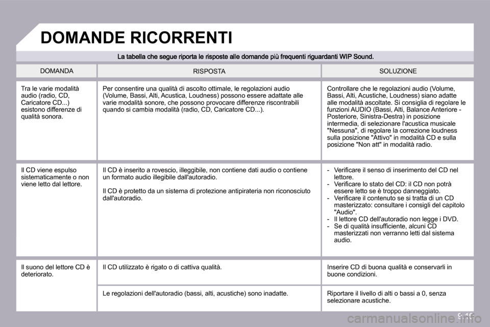 Peugeot Partner 2010  Manuale del proprietario (in Italian) 9.19
� �D�O�M�A�N�D�A� � �S�O�L�U�Z�I�O�N�E� � �R�I�S�P�O�S�T�A� 
� �T�r�a� �l�e� �v�a�r�i�e� �m�o�d�a�l�i�t�à� �a�u�d�i�o� �(�r�a�d�i�o�,� �C�D�,� �C�a�r�i�c�a�t�o�r�e� �C�D�.�.�.�)� �e�s�i�s�t�o�n�