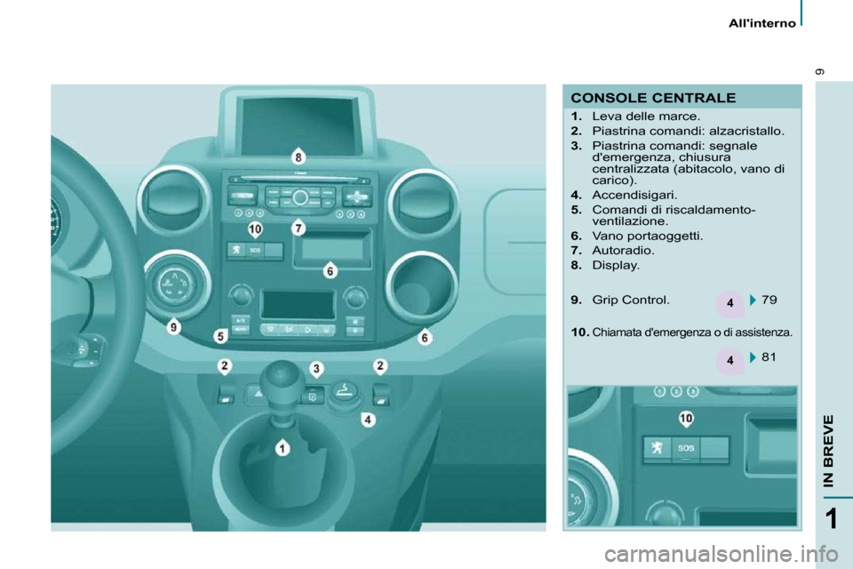 Peugeot Partner 2010  Manuale del proprietario (in Italian) 4
4
9
1
IN BREVE
   Allinterno   
 CONSOLE CENTRALE  
    
1.    Leva delle marce. 
  
2.    Piastrina comandi: alzacristallo. 
  
3.    Piastrina comandi: segnale 
demergenza, chiusura  
centralizz