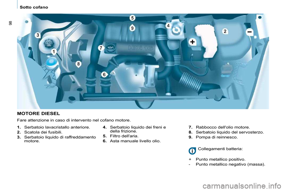 Peugeot Partner 2010  Manuale del proprietario (in Italian) 98
   Sotto cofano   
  MOTORE DIESEL    
4.    Serbatoio liquido dei freni e 
�d�e�l�l�a� �f�r�i�z�i�o�n�e�.� 
  
5. � �  �F�i�l�t�r�o� �d�e�l�l��a�r�i�a�.� 
  
6. � �  �A�s�t�a� �m�a�n�u�a�l�e� �l�