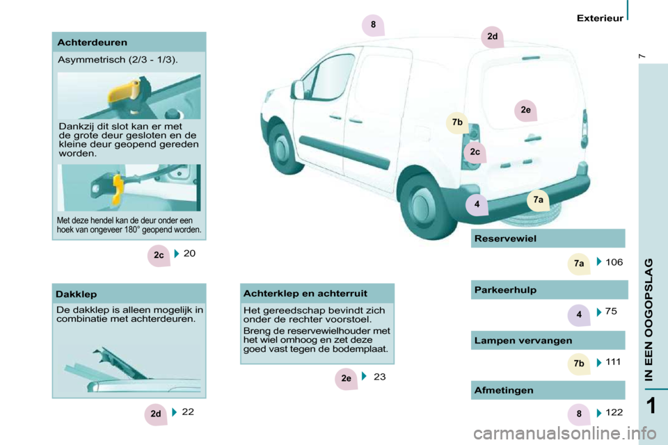 Peugeot Partner 2010  Handleiding (in Dutch) 4
2c
2e
7b
7a
2d8
2e
7b
2c
7a4
2d
8
7
1
IN EEN OOGOPSLAG
   Exterieur   
 20  
 22  
  Dakklep 
 De dakklep is alleen mogelijk in  
combinatie met achterdeuren. 
  Lampen vervangen  111  
 106  
  Res