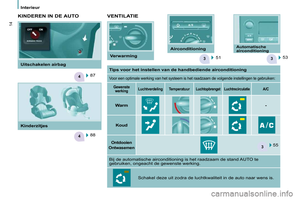 Peugeot Partner 2010  Handleiding (in Dutch) 33
4
4
3
14
Interieur  VENTILATIE 
 51   53  
  KINDEREN IN DE AUTO 
 88   
 87  
   
Tips voor het instellen van de handbediende airconditi oning   
 Voor een optimale werking van het systeem is het 