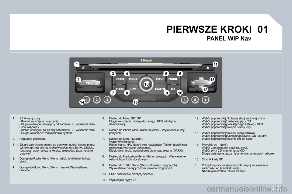 Peugeot Partner 2010  Instrukcja Obsługi (in Polish) 9.23
�0�1
�1
�5
�1�0
�2
�3�4�6
�1�3
�1�1
�9
�1�4�1�5
�7�8�1�2
�1�6
� � � �1�.� �  �S�i�l�n�i�k� �w�y�ł"�c�z�o�n�y� � �  �-� �K�r�ó�t�k�i�e� �w�c�i;�n�i
�c�i�e�:� �w�ł"�c�z�e�n�i�e�.� �   - �D�