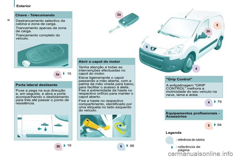 Peugeot Partner 2010  Manual do proprietário (in Portuguese) 6
5
2b
2a
4
2a
6
2b
5
4
6
Exterior      
 15   96    94  
   
Legenda   
 : referência de rubrica 
 :  referência de 
página  
 19  
   Chave - Telecomando 
 Destrancamento selectivo da  
cabina e 