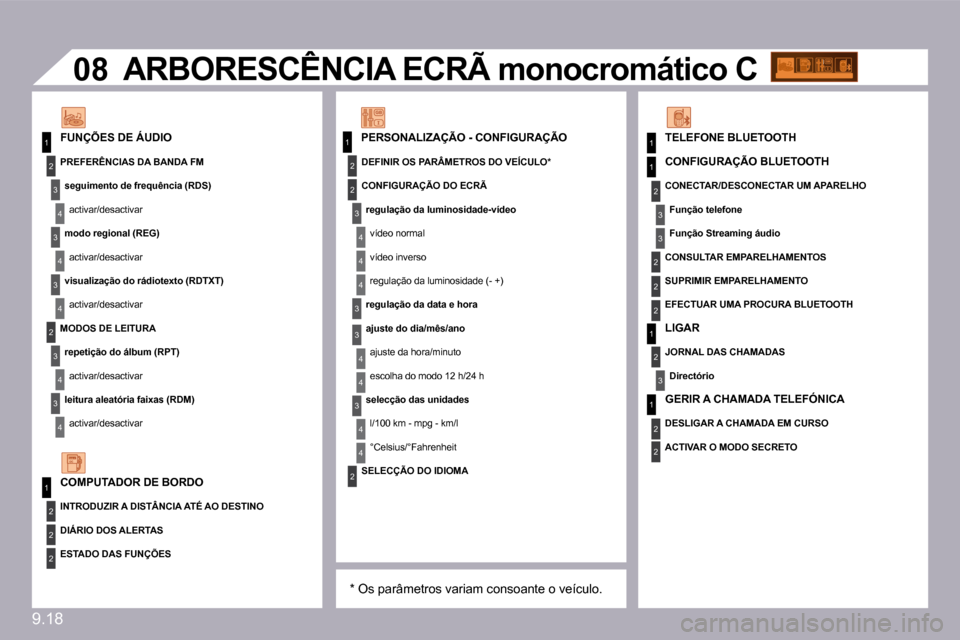 Peugeot Partner 2010  Manual do proprietário (in Portuguese) �9�.�1�8
11
2
�3
4
�3
4
�3
4
2
�3
4
�3
4
2
�3
4
2
4
4
�3
�3
4
4
1
2
2
�0�8
2
2
�3
4
4
1
2
�3
�3
1
2
2
2
2
�3
1
2
1
2
� � �P�E�R�S�O�N�A�L�I�Z�A�Ç�Ã�O� �-� �C�O�N�F�I�G�U�R�A�Ç�Ã�O� � � �F�U�N�Ç�
