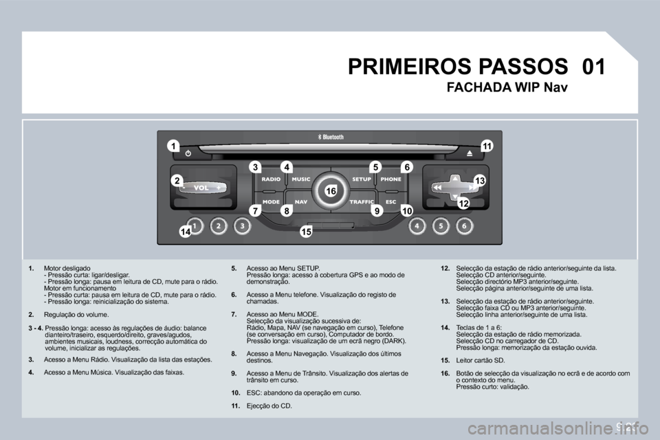 Peugeot Partner 2010  Manual do proprietário (in Portuguese) �0�1
�1
�5
�1�0
�2
�3�4�6
�1�3
�1�1
�9
�1�4�1�5
�7�8�1�2
�1�6
9.23
�1�.�   Motor desligado    - Pressão curta: ligar/desligar.    - Pressão longa: pausa em leitura de CD, mute para o rádio.    Moto