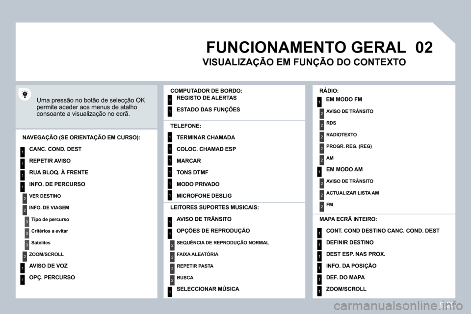 Peugeot Partner 2010  Manual do proprietário (in Portuguese) �0�2
1
2
3
3
2
1
1
1
3
2
1
1
9.25
1
1
1
1
1
1
1
1
1
1
2
2
2
2
1
1
2
1
2
2
2
2
2
2
2
1
1
1
1
1
1
�F�U�N�C�I�O�N�A�M�E�N�T�O� �G�E�R�A�L� 
 Uma pressão no botão de selecção OK permite aceder aos men