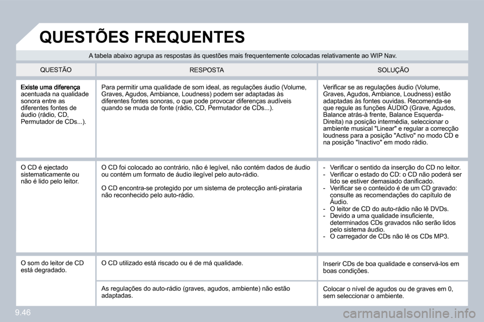 Peugeot Partner 2010  Manual do proprietário (in Portuguese) 9.46
acentuada na qualidade sonora entre as diferentes fontes de áudio (rádio, CD, Permutador de CDs...). 
� �V�e�r�i�ﬁ� �c�a�r� �s�e� �a�s� �r�e�g�u�l�a�ç�õ�e�s� �á�u�d�i�o� �(�V�o�l�u�m�e�,� 