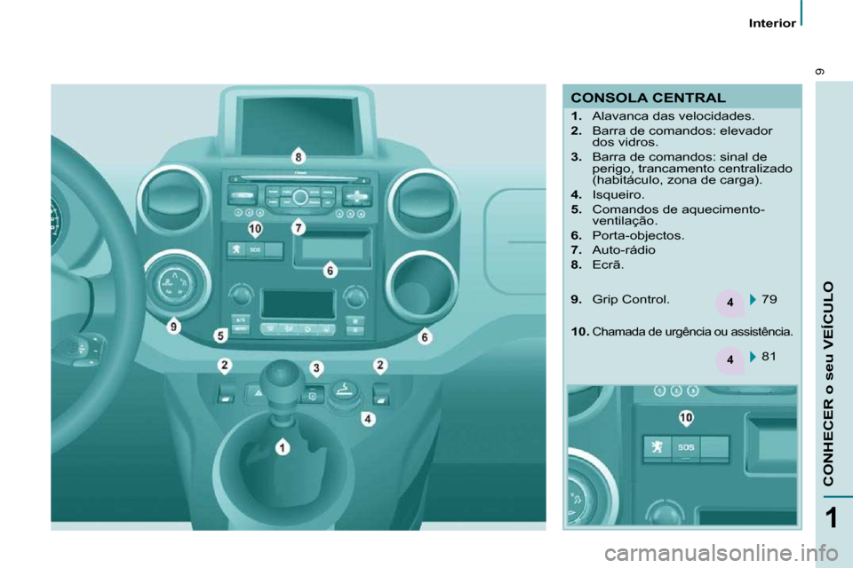 Peugeot Partner 2010  Manual do proprietário (in Portuguese) 4
4
9
1
CONHECER o seu VEÍCULO
   Interior   
 CONSOLA CENTRAL  
    
1.    Alavanca das velocidades. 
  
2.    Barra de comandos: elevador 
dos vidros. 
  
3.    Barra de comandos: sinal de 
perigo,