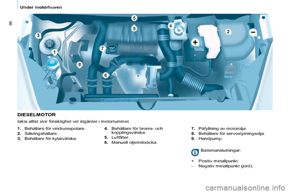 Peugeot Partner 2010  Ägarmanual (in Swedish) 98
   Under motorhuven   
  DIESELMOTOR    
4.    Behållare för broms- och 
kopplingsvätska. 
  
5. � �  �L�u�f�t�ﬁ� �l�t�e�r�.� 
  
6.    Manuell oljemätsticka.    
7.    Påfyllning av motorol