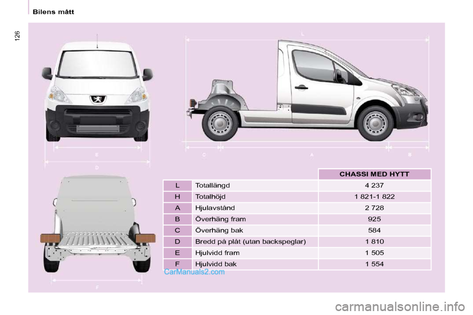 Peugeot Partner 2010 Ägarmanual (in Swedish) 126
Bilens mått
CHASSI MED HYTT
L Totallängd 4 237
H Totalhöjd 1 821-1 822
A Hjulavstånd 2 728
B Överhäng fram 925
C Överhäng bak Peugeot Partner 2010 Ägarmanual (in Swedish) 126
Bilens mått
CHASSI MED HYTT
L Totallängd 4 237
H Totalhöjd 1 821-1 822
A Hjulavstånd 2 728
B Överhäng fram 925
C Överhäng bak