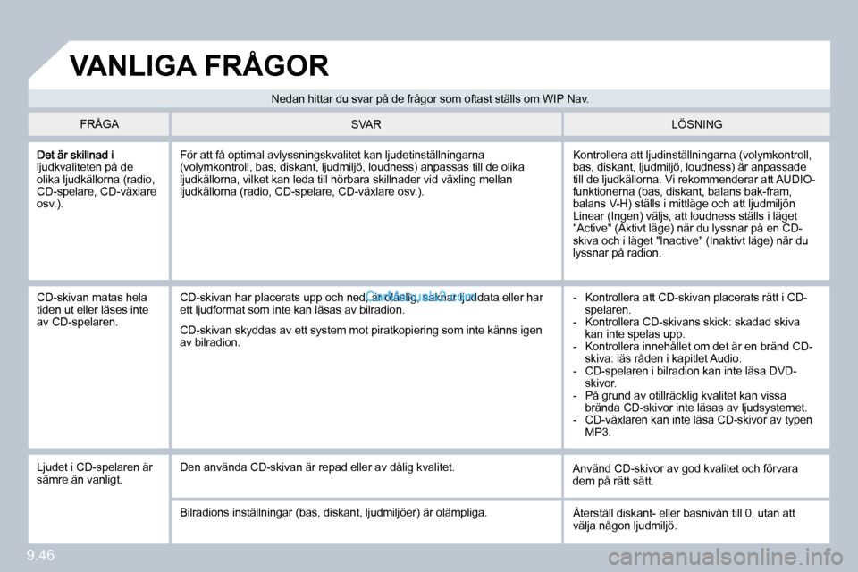 Peugeot Partner 2010 Ägarmanual (in Swedish) 9.46
ljudkvaliteten på de olika ljudkällorna (radio, CD-spelare, CD-växlare osv.).
Kontrollera att ljudinställningarna (volymkontroll, bas, diskant, ljudmiljö, loudness) är anpassade till de l Peugeot Partner 2010 Ägarmanual (in Swedish) 9.46
ljudkvaliteten på de olika ljudkällorna (radio, CD-spelare, CD-växlare osv.).
Kontrollera att ljudinställningarna (volymkontroll, bas, diskant, ljudmiljö, loudness) är anpassade till de l