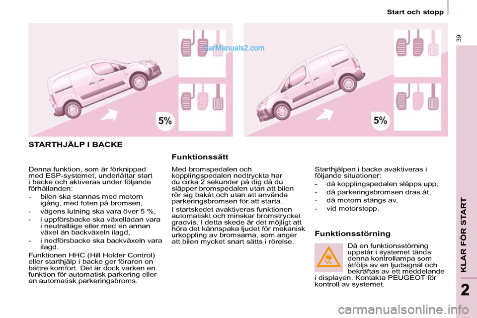 Peugeot Partner 2010 Ägarmanual (in Swedish) Start och stopp
39
KLAR FÖR START
22
STARTHJÄLP I BACKE
Funktionssätt
Med bromspedalen och
kopplingspedalen nedtryckta har
du cirka 2 sekunder på dig då du
släpper bromspedalen Peugeot Partner 2010 Ägarmanual (in Swedish) Start och stopp
39
KLAR FÖR START
22
STARTHJÄLP I BACKE
Funktionssätt
Med bromspedalen och
kopplingspedalen nedtryckta har
du cirka 2 sekunder på dig då du
släpper bromspedalen