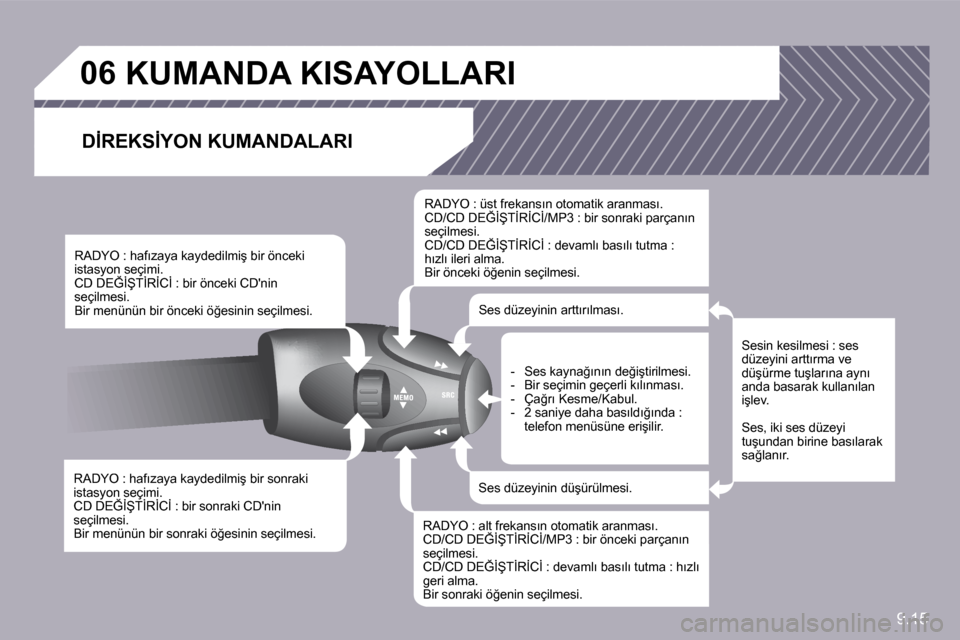 Peugeot Partner 2010  Kullanım Kılavuzu (in Turkish) 9.15
�0�6�K�U�M�A�N�D�A� �K�I�S�A�Y�O�L�L�A�R�I� 
� � �D�İ�R�E�K�S�İ�Y�O�N� �K�U�M�A�N�D�A�L�A�R�I� 
� � �R�A�D�Y�O� �:� �h�a�f�ı�z�a�y�a� �k�a�y�d�e�d�i�l�m�i�ş� �b�i�r� �s�o�n�r�a�k�i� �i�s�t�a�