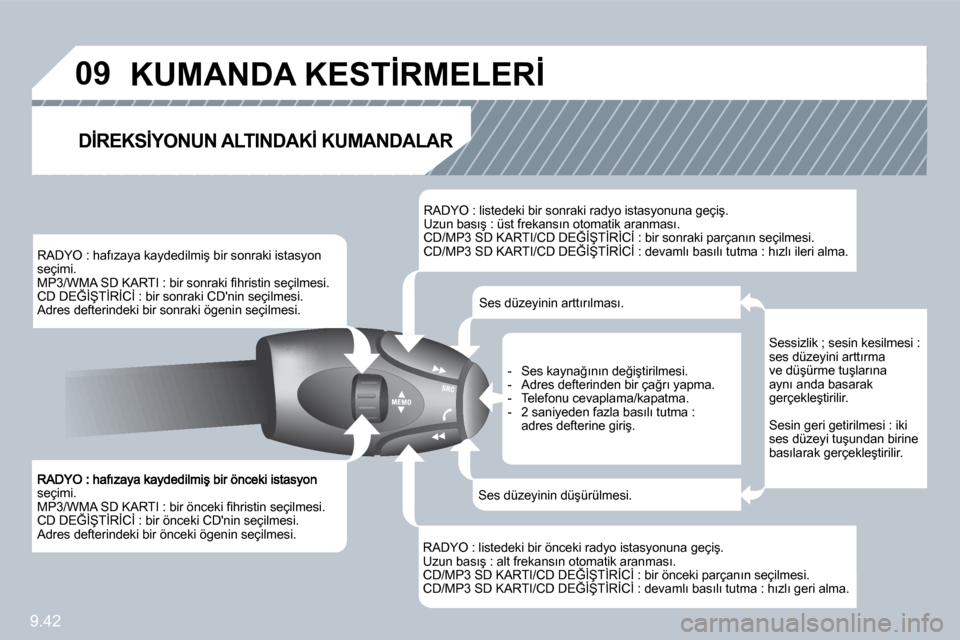 Peugeot Partner 2010  Kullanım Kılavuzu (in Turkish) �0�9
9.42
�s�e�ç�i�m�i�.� � �M�P�3�/�W�M�A� �S�D� �K�A�R�T�I� �:� �b�i�r� �ö�n�c�e�k�i� �ﬁ� �h�r�i�s�t�i�n� �s�e�ç�i�l�m�e�s�i�.� � �C�D� �D�E�Ğ�İ�Ş�T�İ�R�İ�C�İ� �:� �b�i�r� �ö�n�c�e�k�i� 