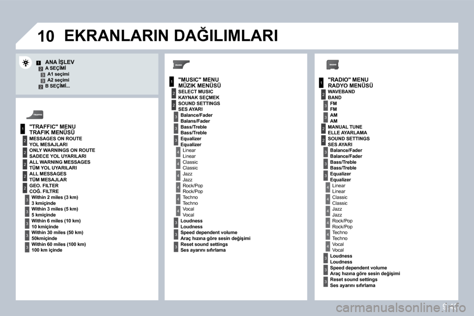 Peugeot Partner 2010  Kullanım Kılavuzu (in Turkish) �1�0
1
2
3
1
2
4
1
2
3
4
3
3
3
3
2
2
2
2
4
4
4
4
4
3
3
3
3
3
2
3
2
2
3
3
3
4
4
4
4
4
3
3
12332
3
39.43
� � �R�A�D�Y�O� �M�E�N�Ü�S�Ü� � 
� � �A�N�A� �İ�Ş�L�E�V� � � �A� �S�E�Ç�İ�M�İ� � � �A�1� �