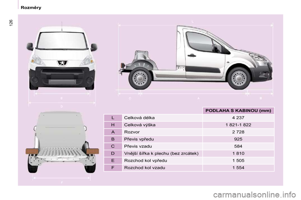 Peugeot Partner 2010  Návod k obsluze (in Czech) 126
� � � �R�o�z�m)�r�y� � �        
�P�O�D�L�A�H�A� �S� �K�A�B�I�N�O�U� �(�m�m�)    
  L    Celková délka    4 237  
  H    Celková výška    1 821-1 822     A    Rozvor    2 728  
  B   � �P9�