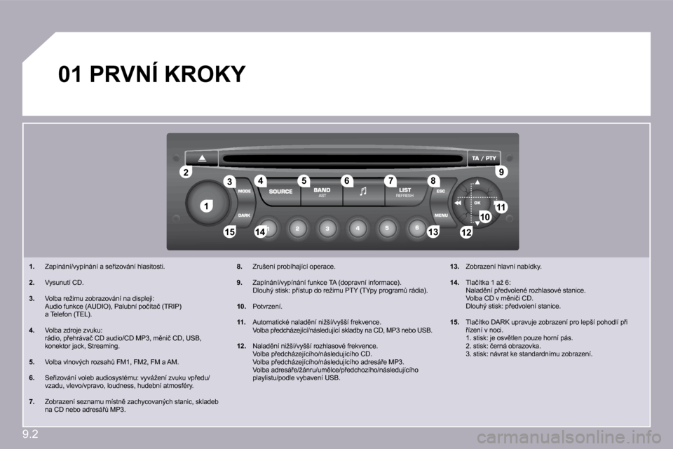 Peugeot Partner 2010  Návod k obsluze (in Czech) 9.2
�1�1
�2�2
�1�0�1�0�1�1�1�1
�1�3�1�3�1�4�1�4�1�5�1�5
�3�3�4�4�5�5�6�6�7�7�8�8�9�9
�1�2�1�2
�0�1�P�R�V�N�Í� �K�R�O�K�Y� 
� � � �1�.� �  �Z�a�p�í�n�á�n�í�/�v�y�p�í�n�á�n�í� �a� �s�e9�i�z�o�v�