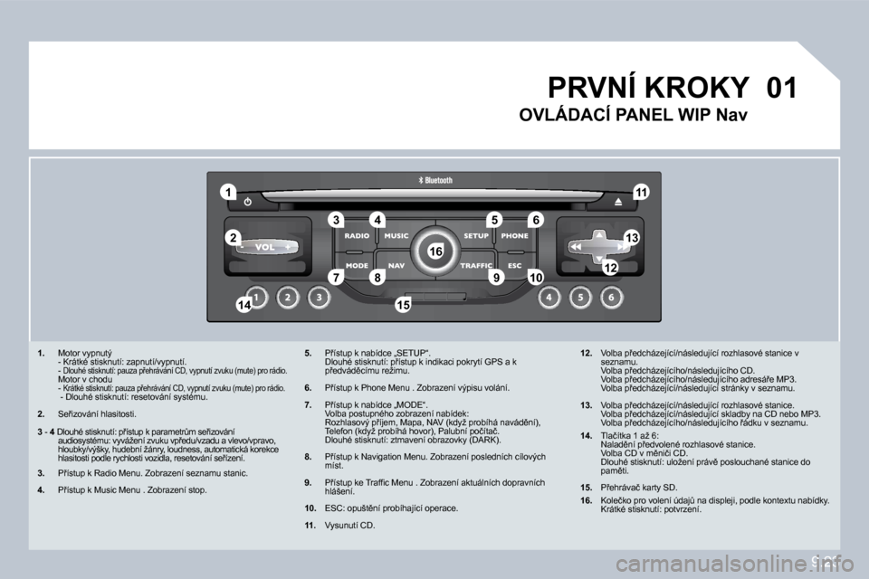 Peugeot Partner 2010  Návod k obsluze (in Czech) �0�1
�1
�5
�1�0
�2
�3�4�6
�1�3
�1�1
�9
�1�4�1�5
�7�8�1�2
�1�6
9.23
�1�.� �  �M�o�t�o�r� �v�y�p�n�u�t�ý� � � �  �-� �K�r�á�t�k�é� �s�t�i�s�k�n�u�t�í�:� �z�a�p�n�u�t�í�/�v�y�p�n�u�t�í�.� �   - �D�