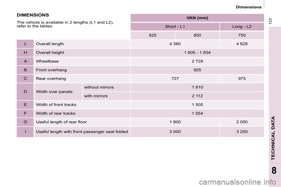 Peugeot Partner 2009  Owners Manual 123
 Dimensions 
TECHNICAL DATA
8
  
   
VAN (mm)    
  Short - L1     Long - L2  
  625     850     750  
  L    Overall length    4 380     4 628  
  H    Overall height    1 805 - 1 834  
  A    Wh