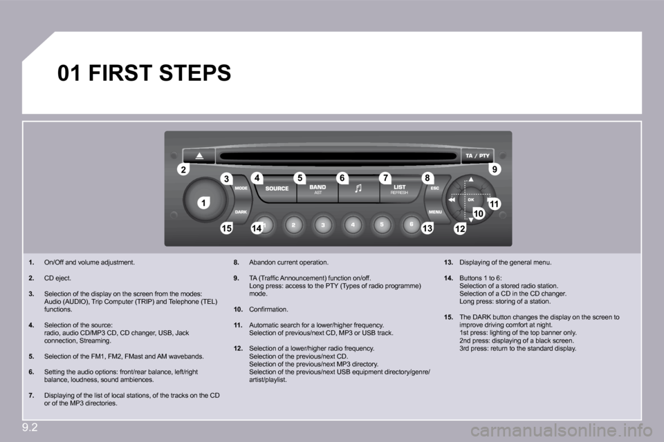 Peugeot Partner 2009  Owners Manual 9.2
�1�1
�2�2
�1�0�1�0�1�1�1�1
�1�3�1�3�1�4�1�4�1�5�1�5
�3�3�4�4�5�5�6�6�7�7�8�8�9�9
�1�2�1�2
�0�1� � � � � �F�I�R�S�T� �S�T�E�P�S� 
�1�.   On/Off and volume adjustment. 
�2�.   CD eject. 
�3�.   Sele