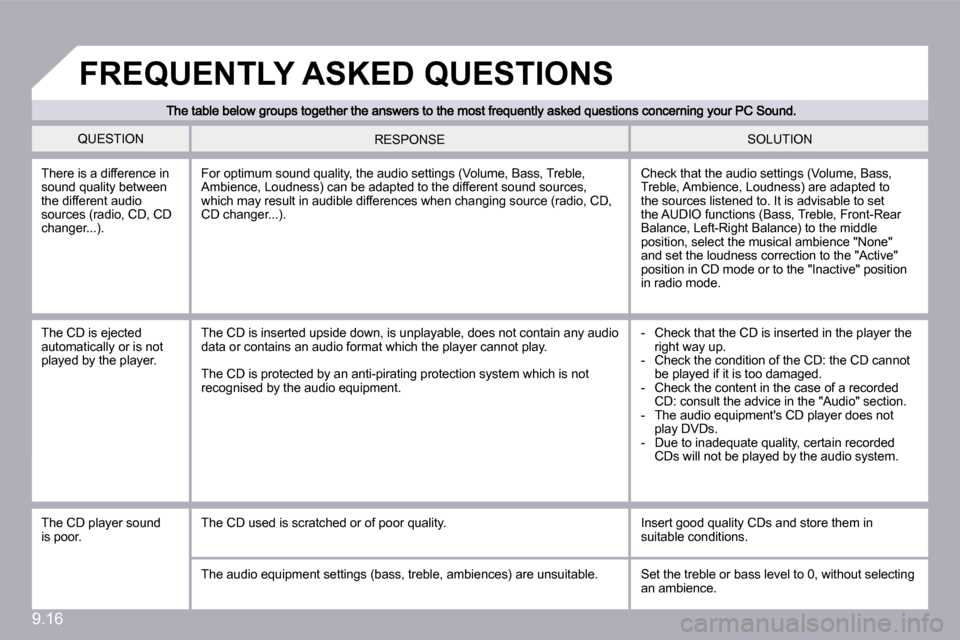 Peugeot Partner 2009  Owners Manual �9�.�1�6
 QUESTION  SOLUTION  RESPONSE 
 There is a difference in sound quality between the different audio sources (radio, CD, CD �c�h�a�n�g�e�r�.�.�.�)�.� 
� �C�h�e�c�k� �t�h�a�t� �t�h�e� �a�u�d�i�o