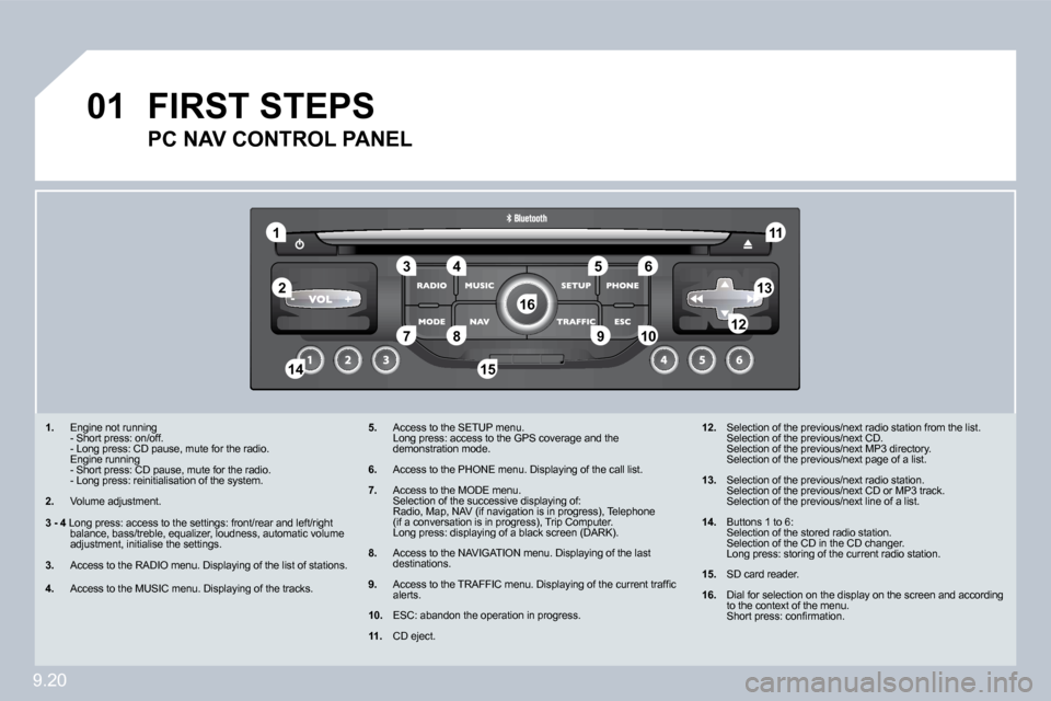 Peugeot Partner 2009  Owners Manual 9.20
�0�1
�1
�5
�1�0
�2
�3�4�6
�1�3
�1�1
�9
�1�4�1�5
�7�8�1�2
�1�6
� � � �1�.� �  �E�n�g�i�n�e� �n�o�t� �r�u�n�n�i�n�g� �   - Short press: on/off.  �  �-� �L�o�n�g� �p�r�e�s�s�:� �C�D� �p�a�u�s�e�,� �