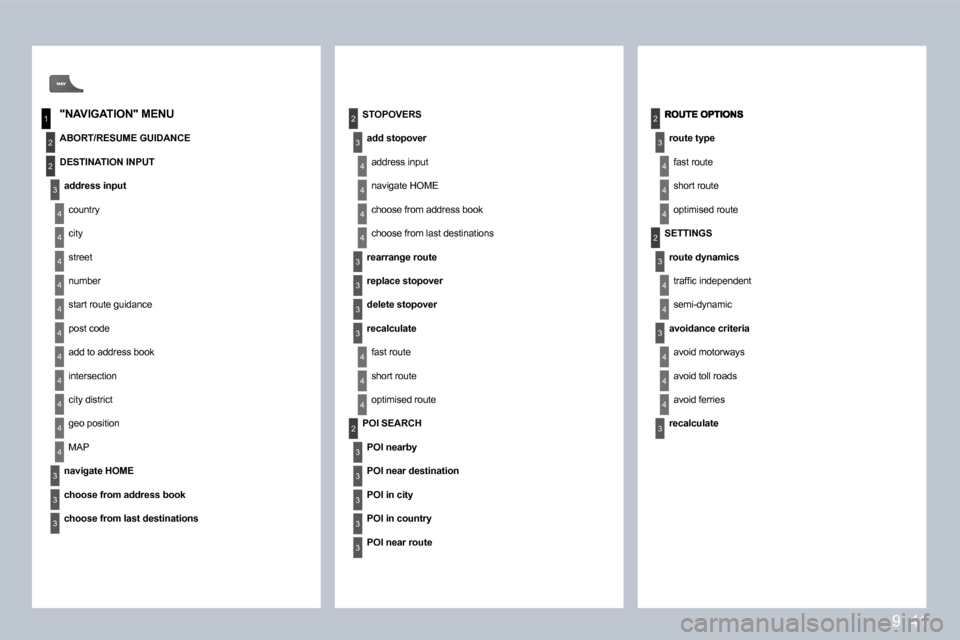 Peugeot Partner 2009  Owners Manual 9. 41
1
2
4
2
3
4
2
3
4
4
4
4
4
4
4
4
4
4
4
3
3
3
3
24
4
4
3
3
3
3
4
4
4
2
3
3
3
3
3
3
3
3
4
4
2
4
4
4
4
4
� � �r�o�u�t�e� �t�y�p�e� � 
 fast route 
 short route 
 optimised route  
  STOPOVERS 
� � �