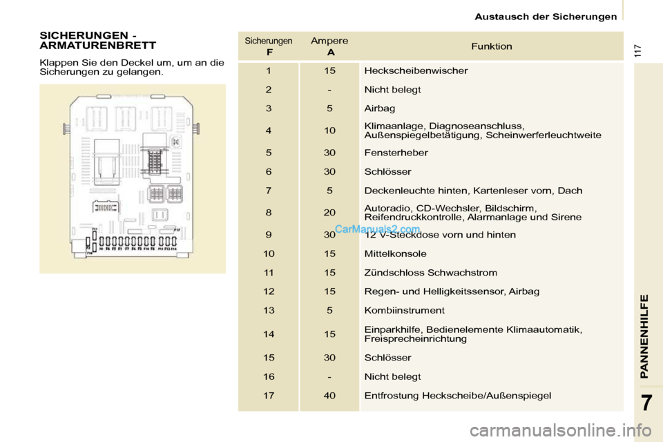 Peugeot Partner 2009  Betriebsanleitung (in German) 117
PANNENHILFE
7
   Austausch der Sicherungen   
  SICHERUNGEN -  
ARMATURENBRETT  
 Klappen Sie den Deckel um, um an die  
Sicherungen zu gelangen. 
 Sicherungen  
 
 
F     Ampere  
  A     Funktio