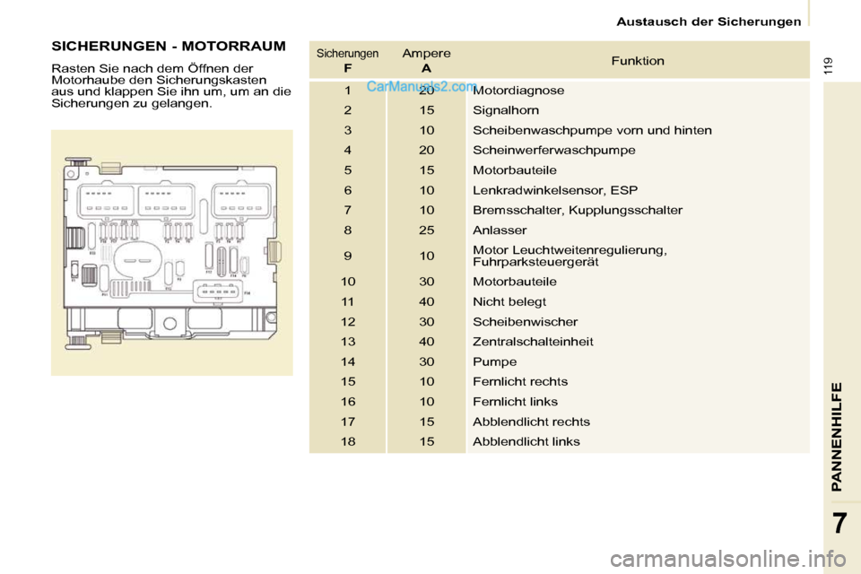Peugeot Partner 2009  Betriebsanleitung (in German) 119
PANNENHILFE
7
   Austausch der Sicherungen   
  SICHERUNGEN - MOTORRAUM  
 Rasten Sie nach dem Öffnen der  
Motorhaube den Sicherungskasten 
aus und klappen Sie ihn um, um an die 
Sicherungen zu 
